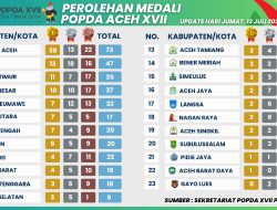 Aceh Timur Masih Diposisii 3 Perolehan Medali POPDA XVII 2024.